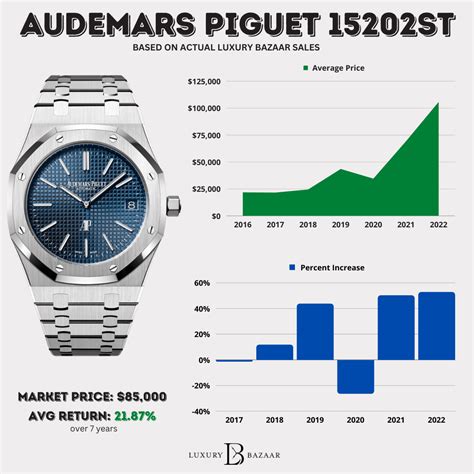 how much audemars piguet|Audemars Piguet average price.